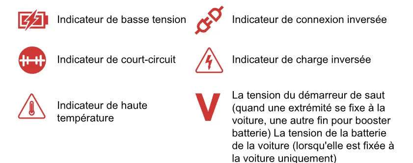 Indication de la pince du booster