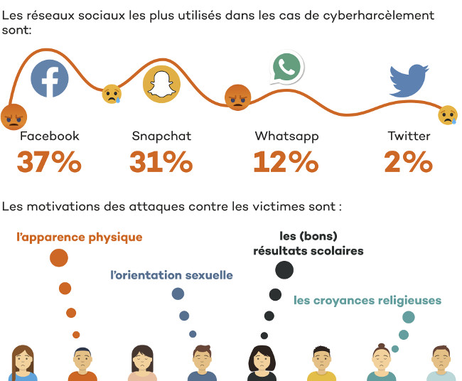 Le Cyber harc lement Peut Commencer 8 9 Ans